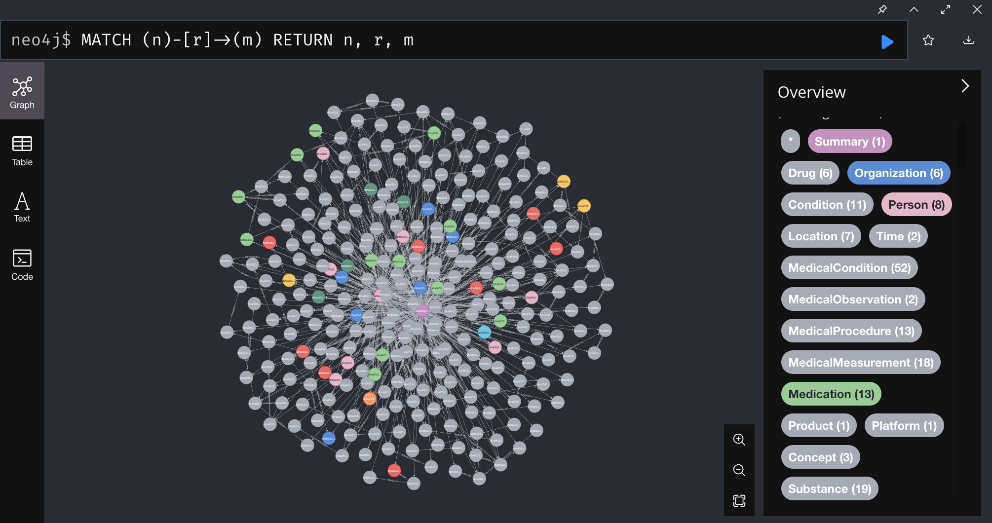 MedGraphRAG